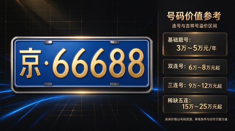 指标合规操作指南