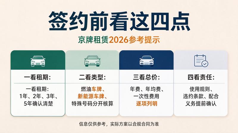 2026车牌政策趋势