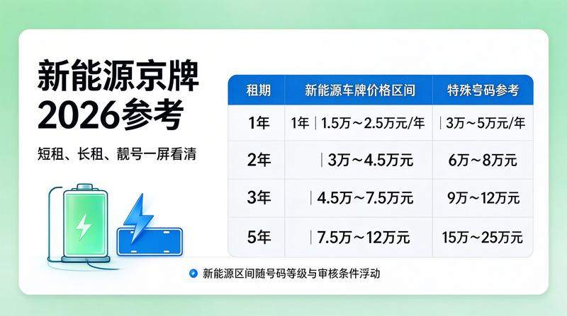 3年京牌租赁