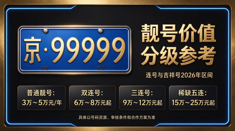 1年京牌租赁
